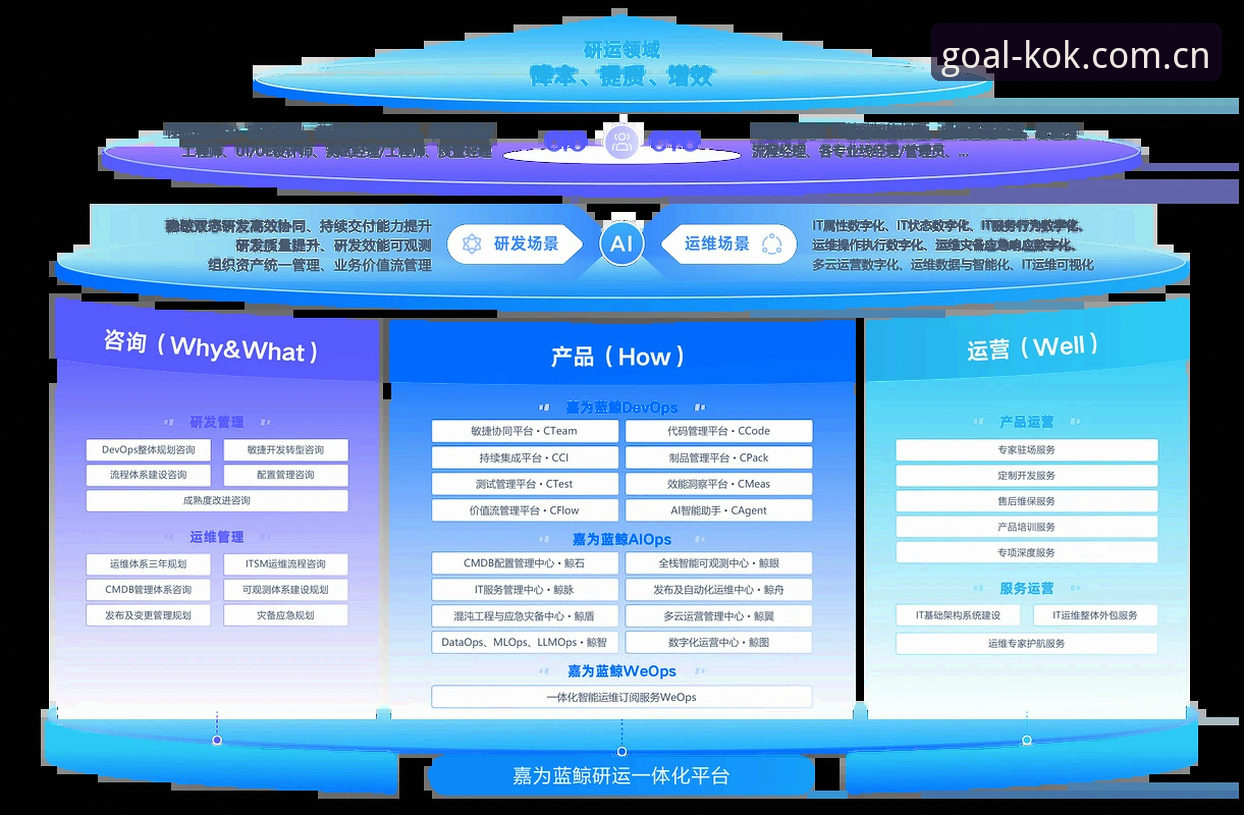 KOK官网 3大核心优势解读:为何KOK官网成为体育互动体验的创新标杆